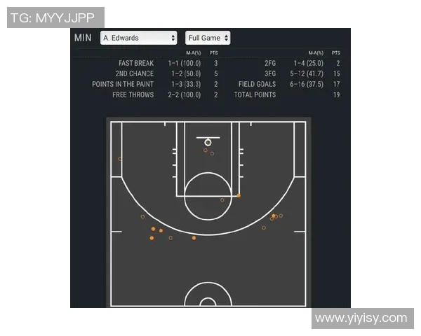 小牛与森林狼对决分析:战术布局与球员表现的全面解读